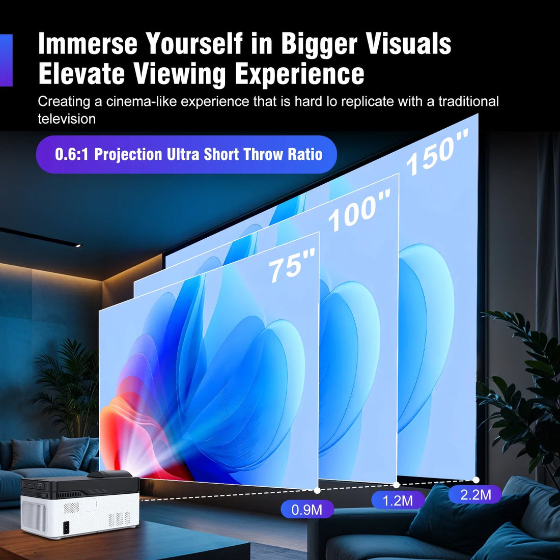 Magcubic HY450 Ultra Short Throw Projector 900ANSI 8K 1080P BT5.4 Auto Offset Electronic Focus Home Theater Voice
